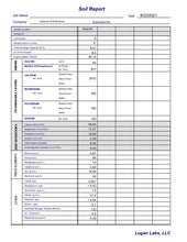 Load image into Gallery viewer, Crescive Complete Mineral Analysis