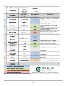 Crescive Complete - Compost Inoculum 1/2 cf