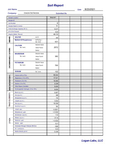 Crescive Complete Mineral Analysis