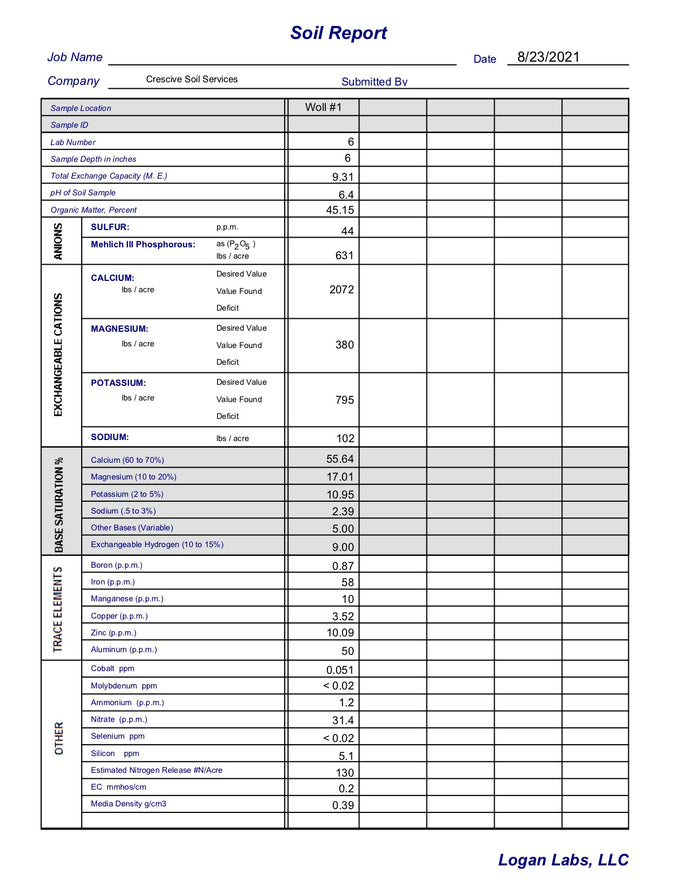 Crescive Complete Mineral Analysis