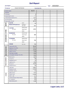 Crescive Standard Mineral Analysis