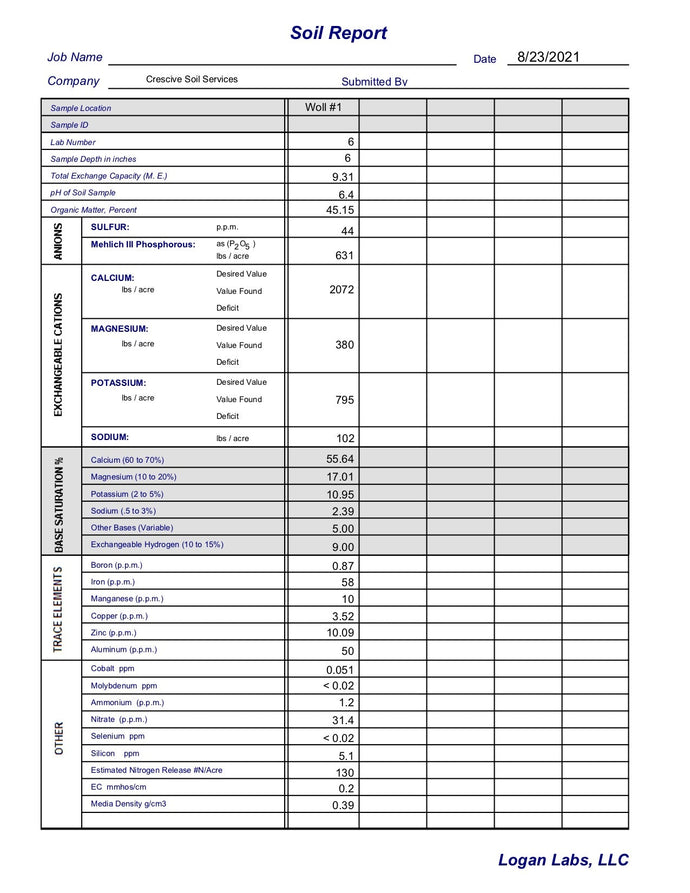 Crescive Standard Mineral Analysis
