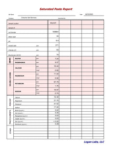 Crescive Complete Mineral Analysis