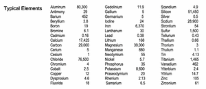 Bentonite Clay - Bulk