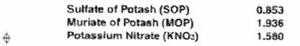 Potassium Sulfate - Bulk